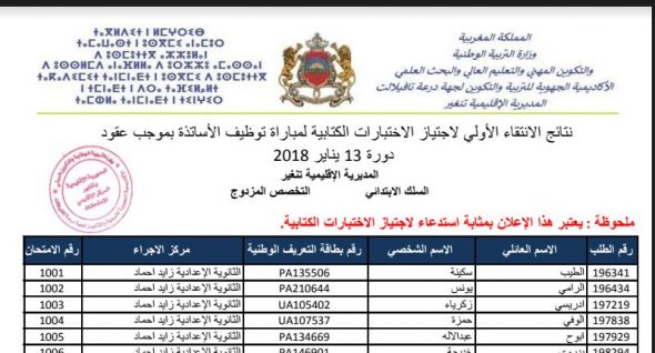 تنغير : نتائج الانتقاء الأولي لاجتياز الاختبارات الكتابية لمباراة توظيف الأساتذة بموجب عقود دورة 13 يناير 2018