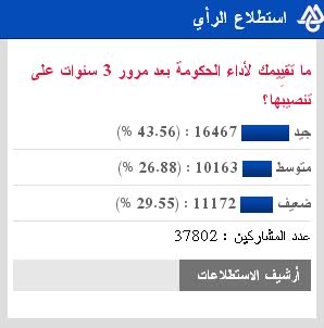 كلام الصباح:حملة انتخابية سابقة لأوانها كالعادة