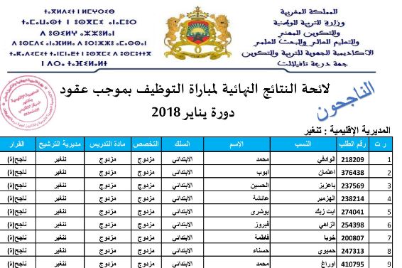 مديرية تنغير : لائحة النتائج النهائية لمباراة التوظيف بموجب عقود دورة يناير 2018( السلك: التعليم الابتدائي، التخصص: مزدوج).